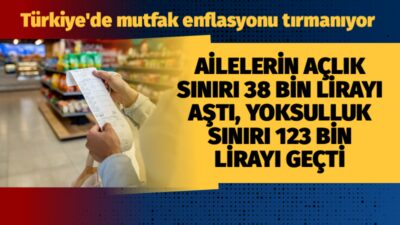 Türkiye’de çalışanların, emeklilerin ve dar gelirli ailelerin yaşam mücadelesi her